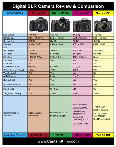 Camera comparison page .